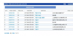 “萬圣節(jié)”群鬼出沒通行無阻，商標(biāo)卻進(jìn)了死胡同！