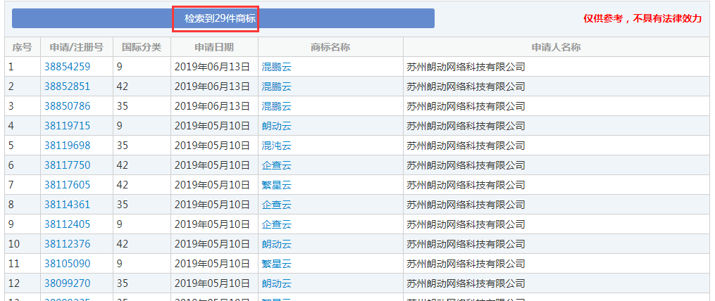 企查查：我太難了，搶注了我的名字，還把我給告了！