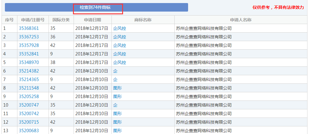企查查：我太難了，搶注了我的名字，還把我給告了！