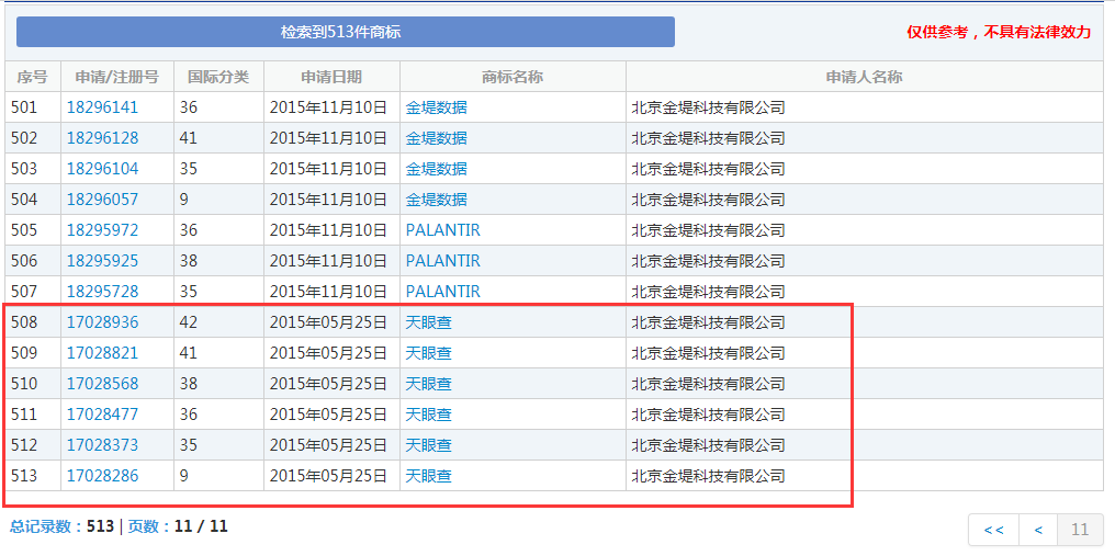 企查查：我太難了，搶注了我的名字，還把我給告了！
