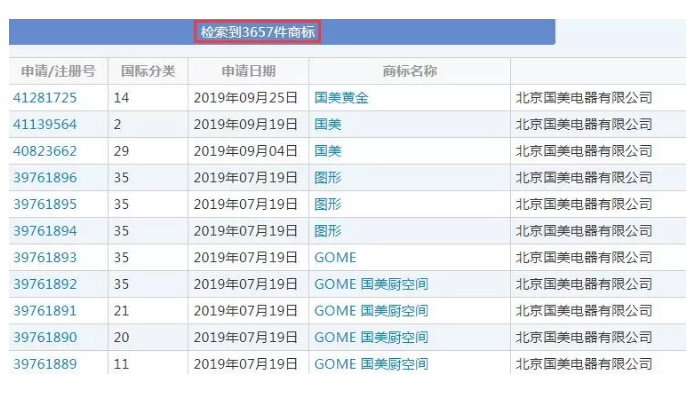 有人把“國美”認(rèn)成美國，還對“國美”商標(biāo)提起無效宣告！