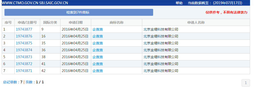天吶！天眼查竟搶注企查查這么多件商標