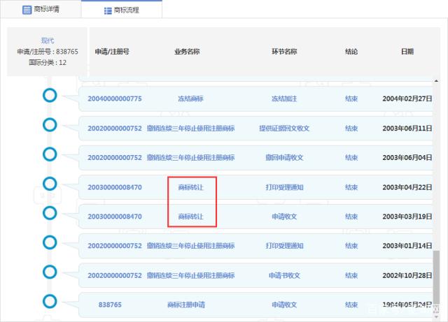 汽車“撞上”電動車，“現(xiàn)代”商標將判給誰？