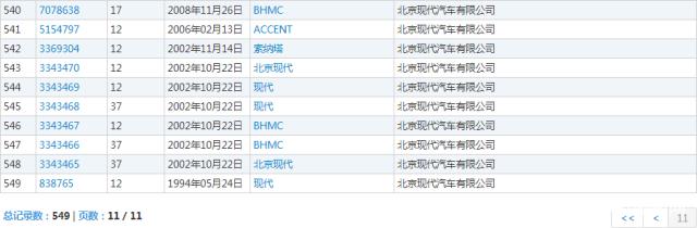 汽車“撞上”電動車，“現(xiàn)代”商標將判給誰？