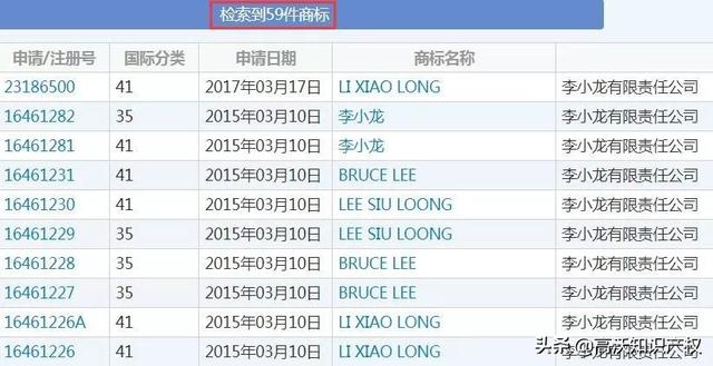 外人申請13件李小龍商標，有版權和專利照樣被其女兒無效宣告