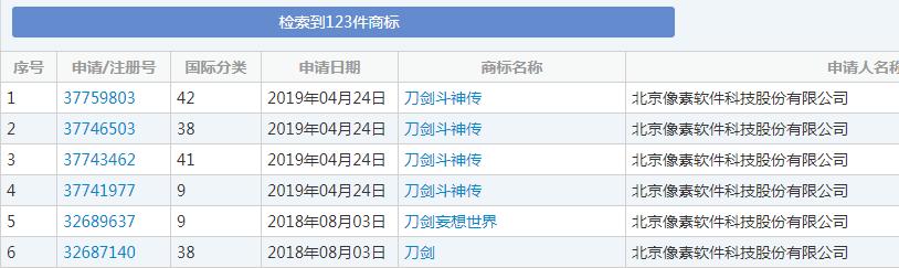 “刀劍斗神傳”商標花落誰家？暢游公司與像素公司為商標而爭