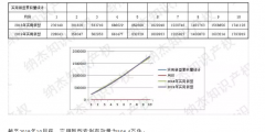 最新，國知局公布2019年1-10月知識產(chǎn)權數(shù)據(jù)統(tǒng)計！