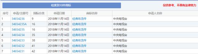 因缺乏顯著性，“經(jīng)典詠流傳”商標(biāo)被駁回