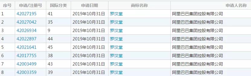 繼“達摩院”之后，阿里“羅漢堂”商標也被駁回了！