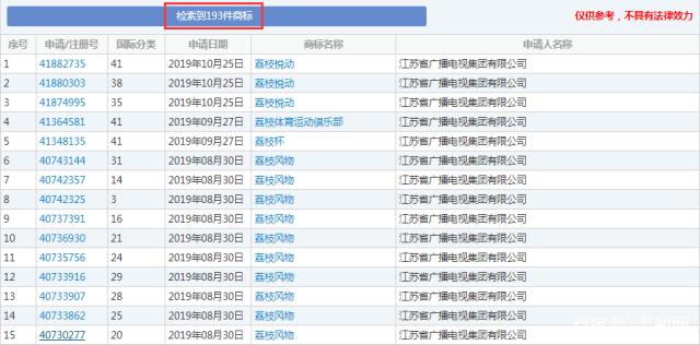 這顆“荔枝”太上火了，掀起兩大衛(wèi)視商標(biāo)爭(zhēng)奪戰(zhàn)！
