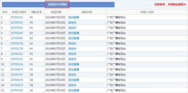 這顆“荔枝”太上火了，掀起兩大衛(wèi)視商標(biāo)爭(zhēng)奪戰(zhàn)！