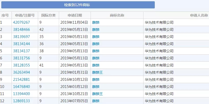 “造芯”從商標(biāo)開始，華為之后，oppo也要開始做手機(jī)芯片了？