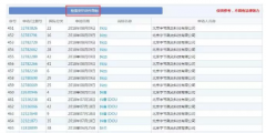 字節(jié)跳動(dòng)拿“抖”字在組詞！為何偏偏在第10類“抖音”商標(biāo)上失手了？