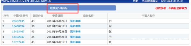 “廁所串串”火爆全國(guó)，為何卻在商標(biāo)上犯了難？