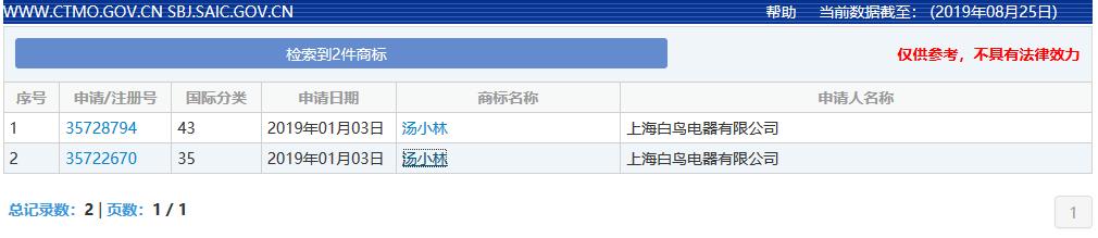 千萬別哭！如果遇到這種商標(biāo)被駁回的情況，真不是你的錯