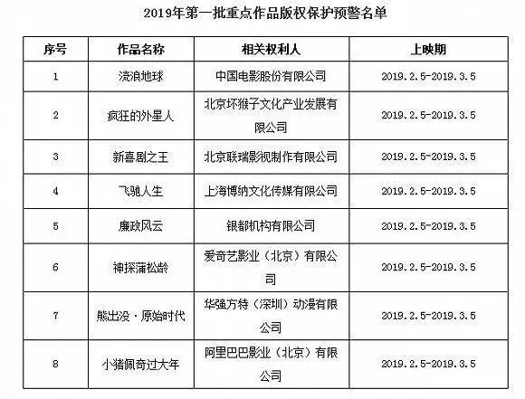 8人“喜獲”牢獄生涯，《流浪地球》引發(fā)的判決！