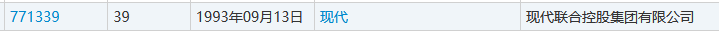 4000萬轉(zhuǎn)讓的“現(xiàn)代”商標(biāo)又惹百萬糾紛？