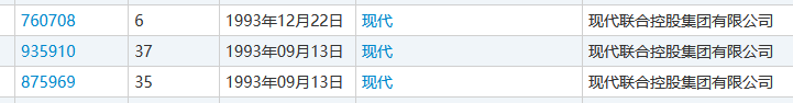 4000萬轉(zhuǎn)讓的“現(xiàn)代”商標(biāo)又惹百萬糾紛？