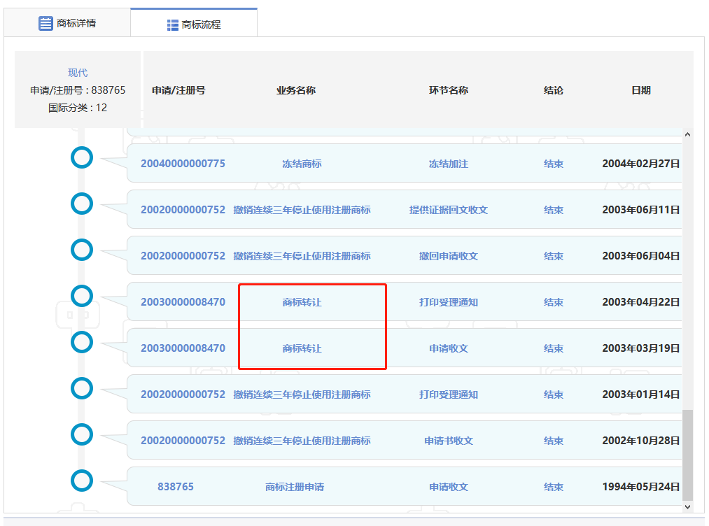 4000萬轉(zhuǎn)讓的“現(xiàn)代”商標(biāo)又惹百萬糾紛？