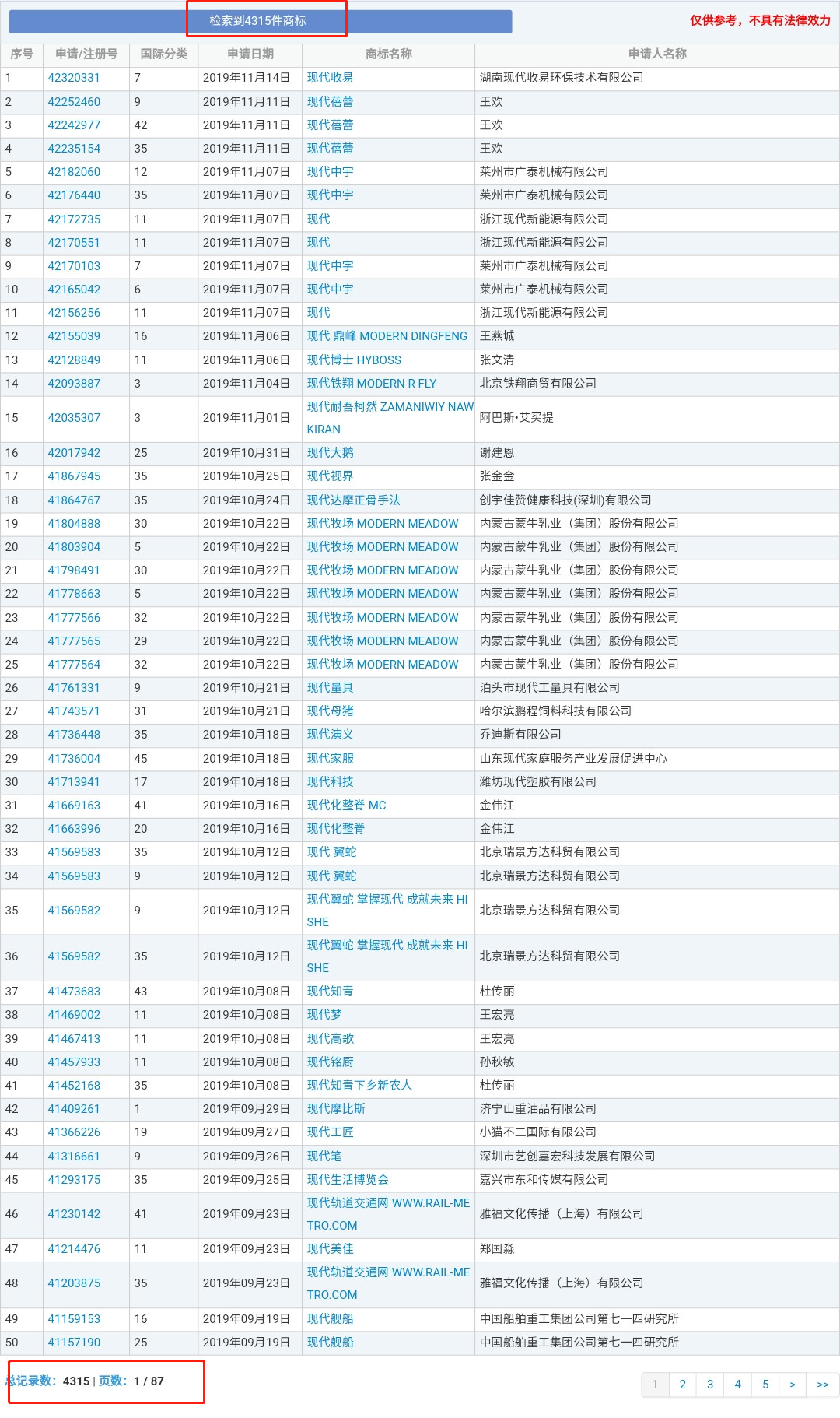 4000萬轉(zhuǎn)讓的“現(xiàn)代”商標(biāo)又惹百萬糾紛？