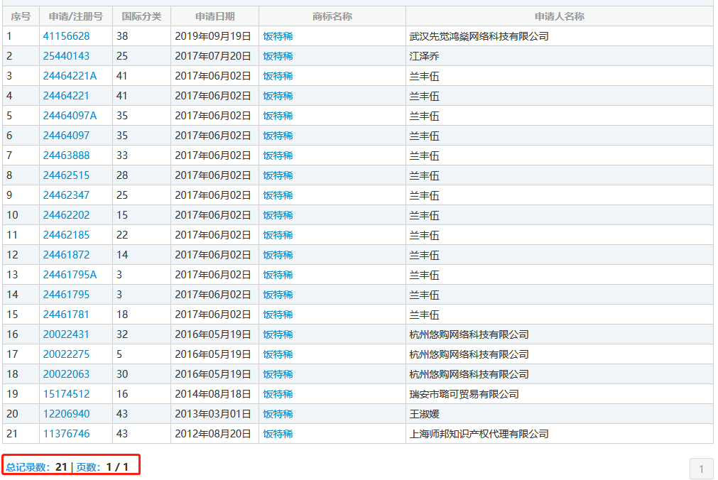 “粥杰倫”商標已經(jīng)出現(xiàn)了，“菜依林”還會遠嗎？