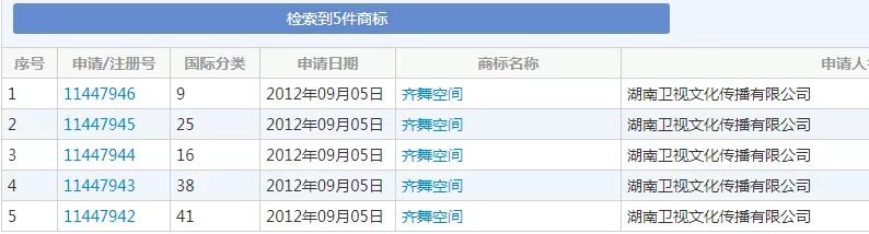 湖南衛(wèi)視使用“湖南衛(wèi)視”被判侵權(quán)，構(gòu)成不正當(dāng)競爭及商標(biāo)侵權(quán)！ 