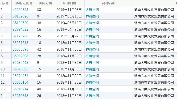 湖南衛(wèi)視使用“湖南衛(wèi)視”被判侵權(quán)，構(gòu)成不正當(dāng)競爭及商標(biāo)侵權(quán)！ 