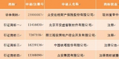 眾安在線訴訟請求被駁回，駁回原告眾安在線的訴訟請求。