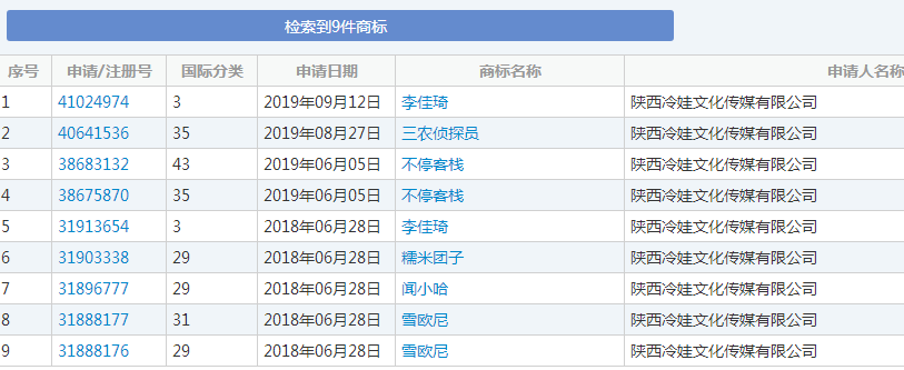 OMG！“李佳琦”商標被搶注了