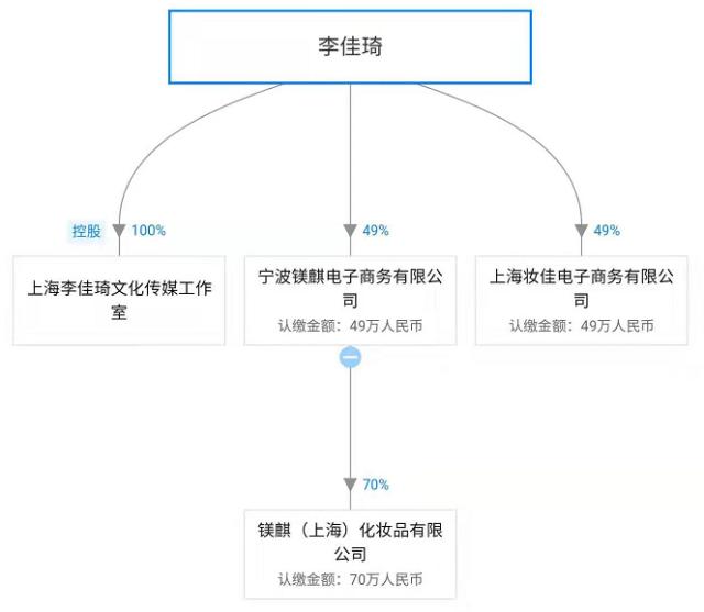 OMG！“李佳琦”商標(biāo)被搶注了