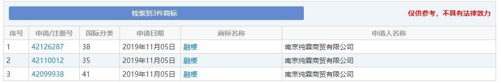 2019年十大流行語出爐，有的已被搶注成商標(biāo)，快看還有哪些漏的