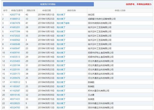 2019年十大流行語出爐，有的已被搶注成商標(biāo)，快看還有哪些漏的