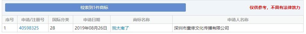 2019年十大流行語出爐，有的已被搶注成商標(biāo)，快看還有哪些漏的