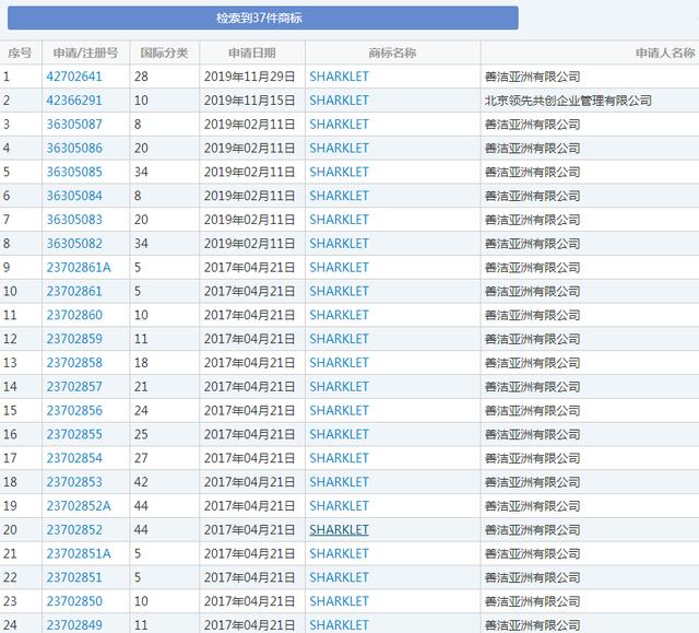 羅永浩變身鯊紋科技合伙人，商標(biāo)卻被別人搶注了？