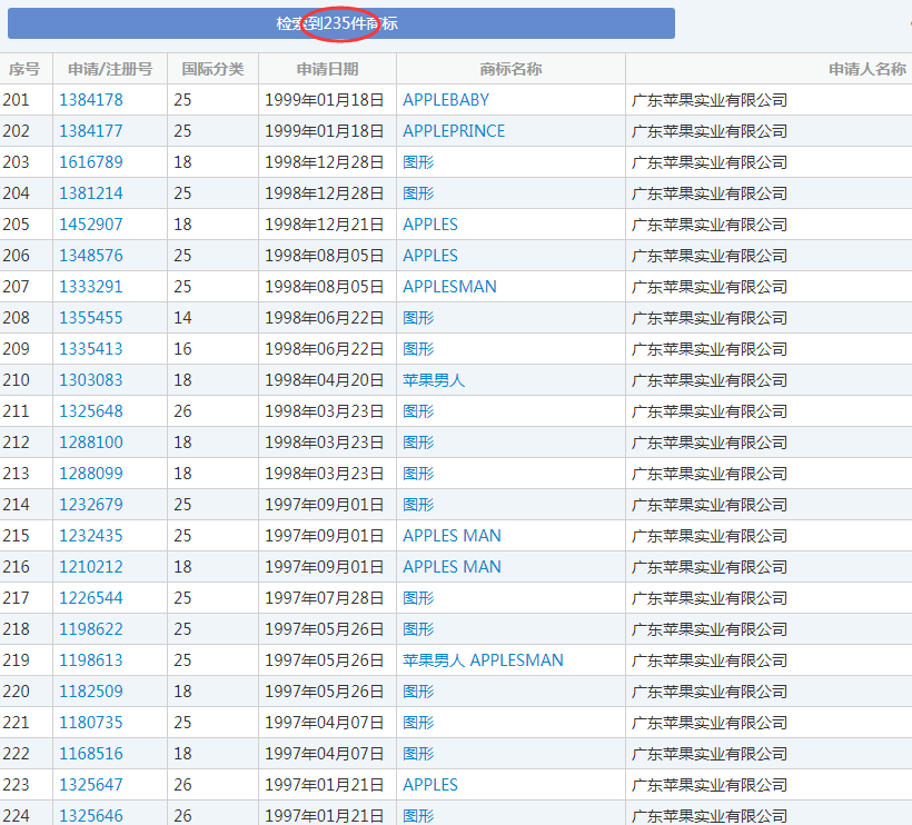 美國蘋果輸給中國蘋果，兩件商標不予注冊！