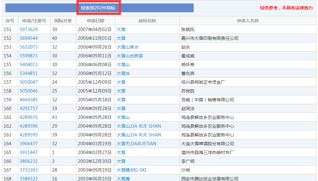 二十四節(jié)氣名稱可以為注冊(cè)商標(biāo)嗎？