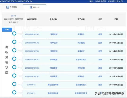為何小米“MITU”商標(biāo)屢被駁回？