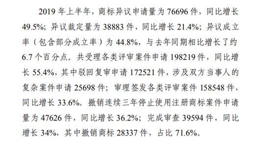 商標(biāo)注冊(cè)政策放寬，可為什么注冊(cè)一個(gè)好商標(biāo)卻越來(lái)越難？