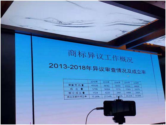 商標(biāo)注冊(cè)政策放寬，可為什么注冊(cè)一個(gè)好商標(biāo)卻越來(lái)越難？