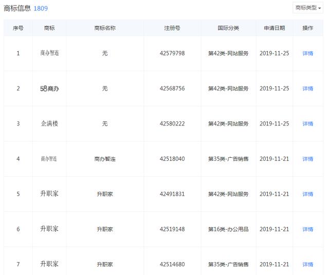 好難！58同城申請(qǐng)“車商通”商標(biāo)被駁回，原因竟是…