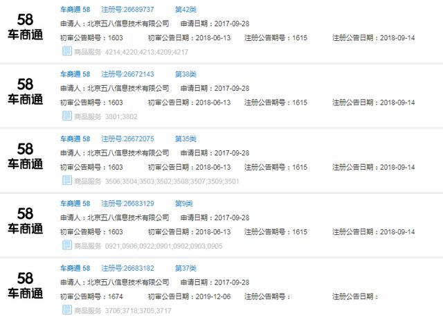 好難！58同城申請(qǐng)“車商通”商標(biāo)被駁回，原因竟是…