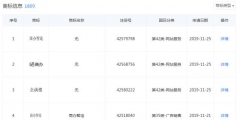 好難！58同城申請(qǐng)“車(chē)商通”商標(biāo)被駁回，原因竟是…