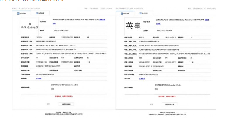 “英皇”和“英皇鐘表珠寶”獲得馳名商標(biāo)保護(hù)，印證品牌知名度