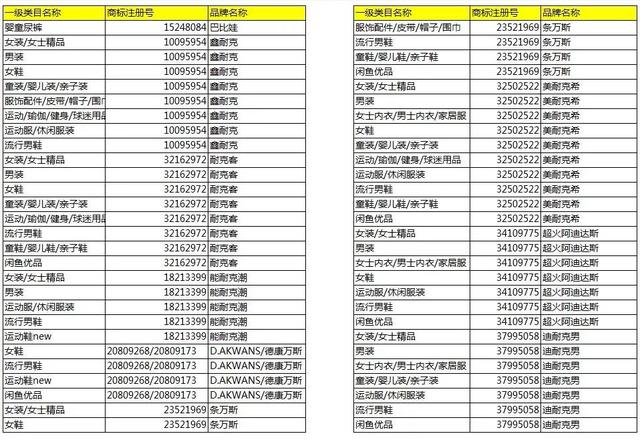 淘寶將清退一批商標無效商品！它們和“大牌”的差距，只有一點點