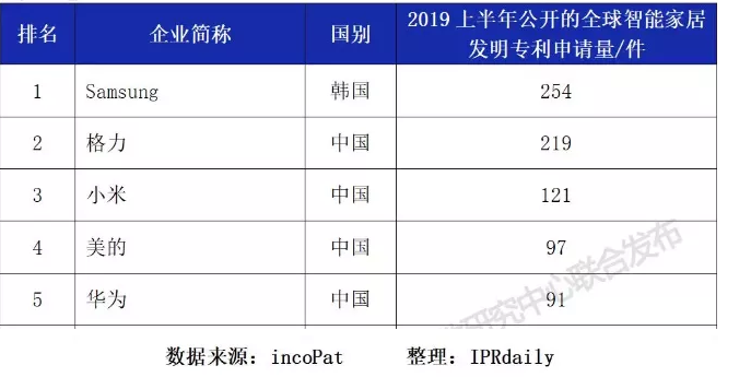 【2019年盤點(diǎn)】互聯(lián)網(wǎng)科技公司的知識產(chǎn)權(quán)保護(hù)