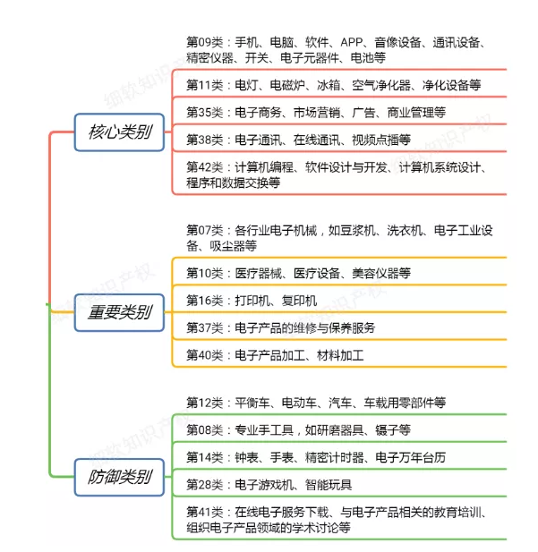 【2019年盤點(diǎn)】互聯(lián)網(wǎng)科技公司的知識產(chǎn)權(quán)保護(hù)