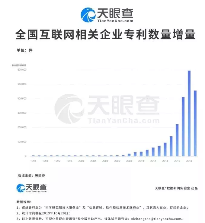 【2019年盤點(diǎn)】互聯(lián)網(wǎng)科技公司的知識產(chǎn)權(quán)保護(hù)