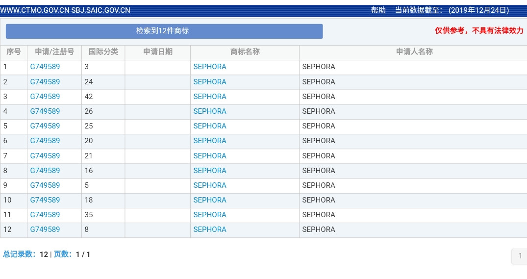 美妝巨頭絲芙蘭被東莞某公司搶注商標(biāo)了？