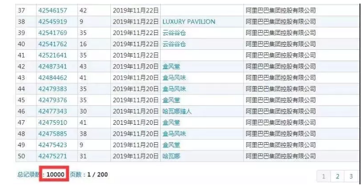 【2019年盤點(diǎn)】從阿里巴巴、京東看電商行業(yè)的知識產(chǎn)權(quán)保護(hù)策略