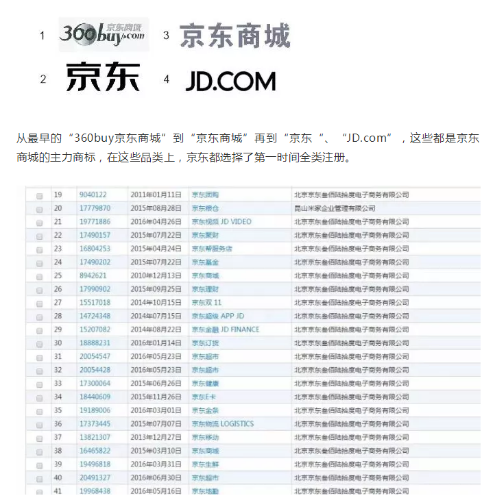 【2019年盤點】從阿里巴巴、京東看電商行業(yè)的知識產(chǎn)權(quán)保護(hù)策略